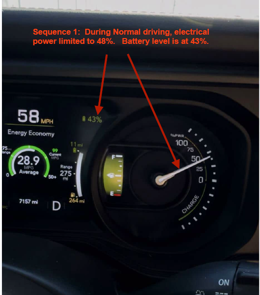 4xe dashboard during normal driving: power gauge limited to about 48 percent, battery 43 percent, 58 mph, in Drive.